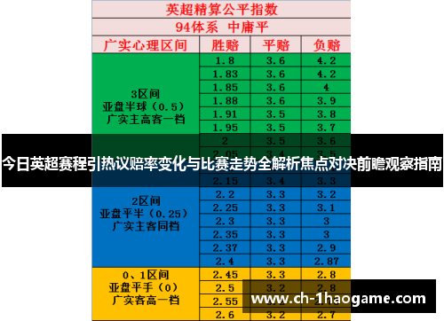 今日英超赛程引热议赔率变化与比赛走势全解析焦点对决前瞻观察指南