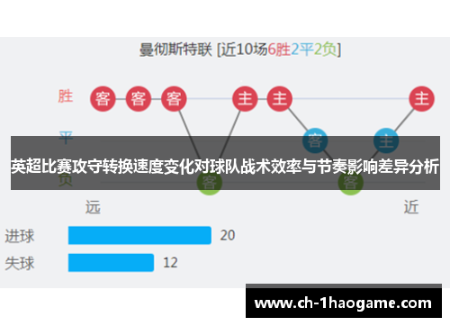 英超比赛攻守转换速度变化对球队战术效率与节奏影响差异分析